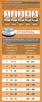   ProBalance Immuno Adult Small&Medium (,  5)