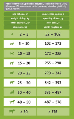   ProBalance Delicate Digestion (,  4)