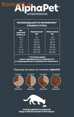 Сухой корм ALPHAPET для кошек чувствительным пищеварением (ягненок) (фото, вид 3)