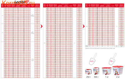   Beaphar Lactol Puppy Milk (,  1)