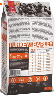   BLitz Sensitive Turkey & Barley (,  1)