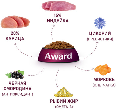   AWARD     (  ) (,  2)