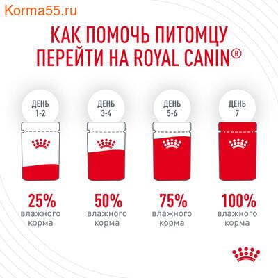   Royal Canin Digestive Care ( ) (,  5)