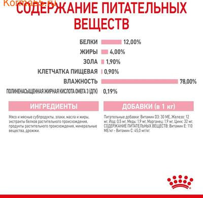   Royal Canin Kitten Gravy ( ) (,  8)