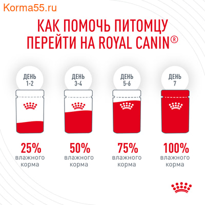   Royal Canin Hair&Skin Care ( ) (,  7)