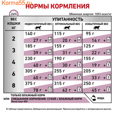   Royal canin RENAL () (,  3)