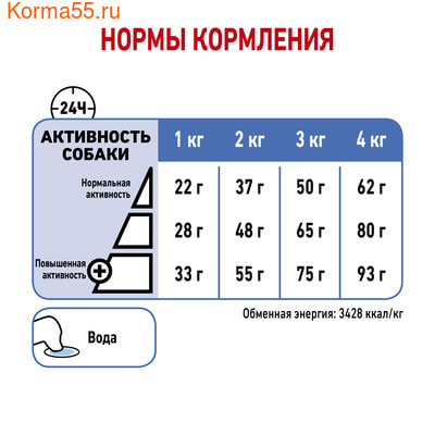   Royal canin X-Small Light Weight Care (,  2)