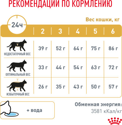   Royal canin Urinary S/O feline (,  6)