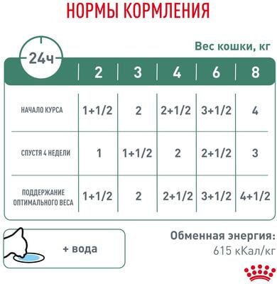   Royal canin Satiety Weight Management (,  8)