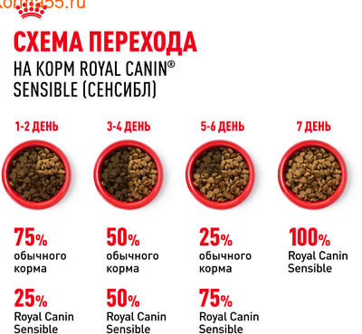   Royal canin Sensible 33 (,  7)