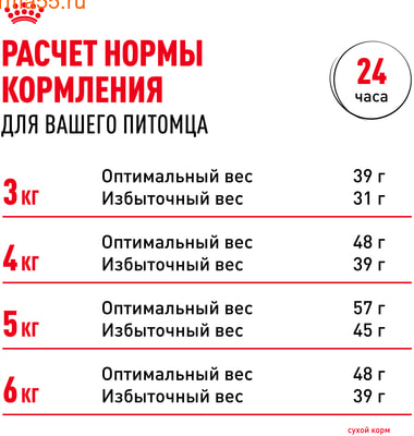   Royal canin Sensible 33 (,  8)