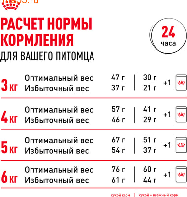   Royal canin Sterilised 37 (,  5)