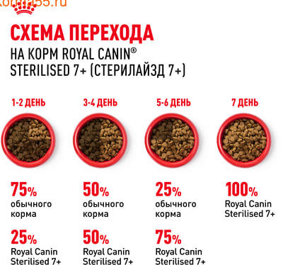  Royal canin Sterilised 7+ (,  7)