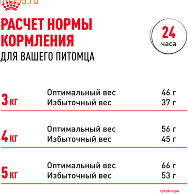   Royal canin Sterilised 7+ (,  8)