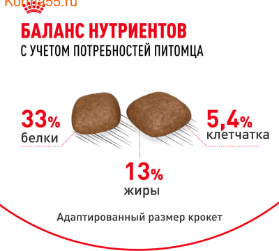   Royal canin Urinary Care (,  5)