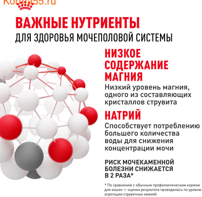  Royal canin Urinary Care (,  6)