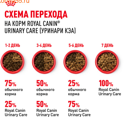   Royal canin Urinary Care (,  8)