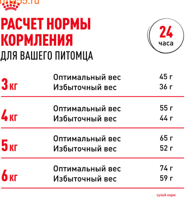   Royal canin Urinary Care (,  9)
