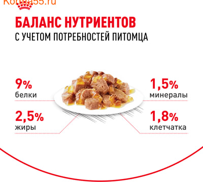   Royal Canin Sterilised   (,  5)