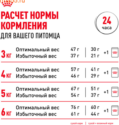   Royal Canin Sterilised   (,  10)