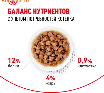   Royal Canin Kitten    (,  5)