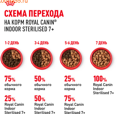   Royal Canin Indoor Sterilised 7+   (,  7)