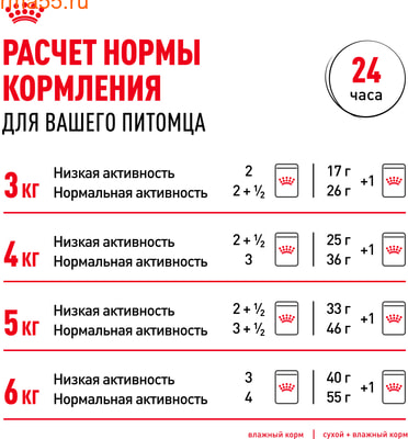   Royal Canin Indoor Sterilised 7+   (,  9)