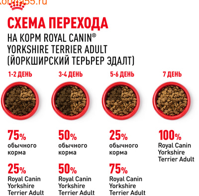   Royal canin Yorkshire Terrier Adult (,  7)
