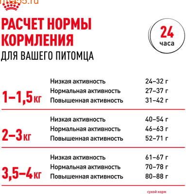  Royal canin X-Small Adult (,  9)