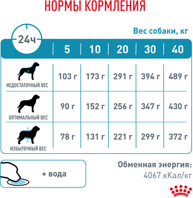   Royal canin HYPOALLERGENIC Canin (,  7)
