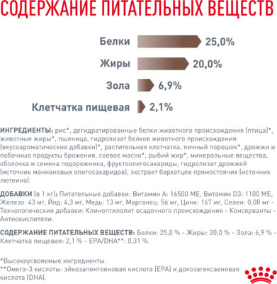   Royal canin Gastrointestinal Canin (,  6)