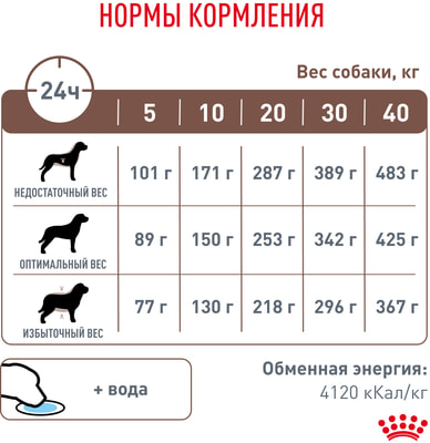   Royal canin Gastrointestinal Canin (,  7)