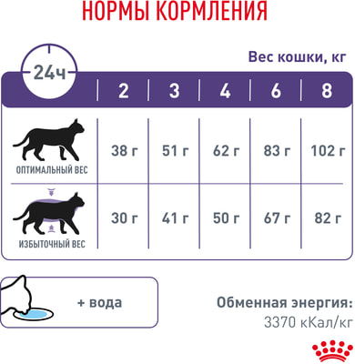   Royal Canin Neutered Satiety Balance (,  7)