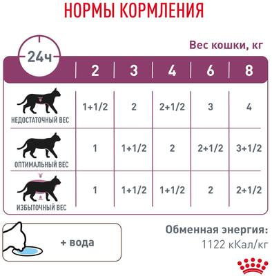   Royal canin renal with fish (  ),   (,  4)