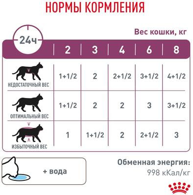  Royal canin renal with beef (  ),   (,  5)