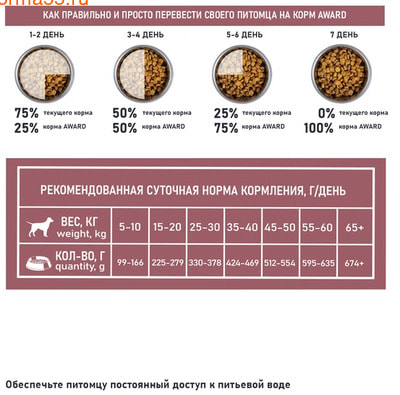   AWARD SPECIAL CARE Sensitive Digestion (,  6)