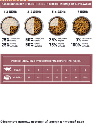   AWARD SPECIAL CARE Sensitive Digestion (,  5)