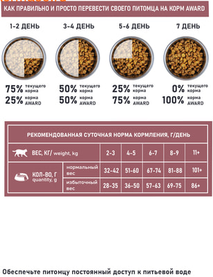   AWARD SPECIAL CARE Weight Control (,  5)