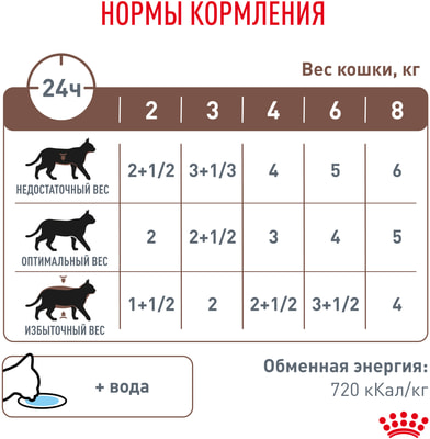 Влажный корм Royal canin Gastrointestinal Moderate Calorie (вид 7) Влажный корм Royal canin Gastrointestinal Moderate Calorie (фото, вид 7)
