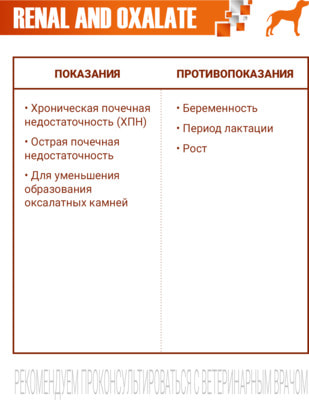Влажный корм Monge VetSolution Dog Renal and Oxalate (вид 2) Влажный корм Monge VetSolution Dog Renal and Oxalate (фото, вид 2)