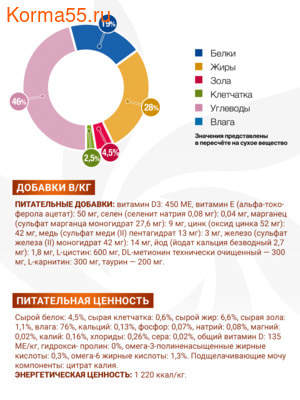 Влажный корм Monge VetSolution Dog Renal and Oxalate (вид 3) Влажный корм Monge VetSolution Dog Renal and Oxalate (фото, вид 3)