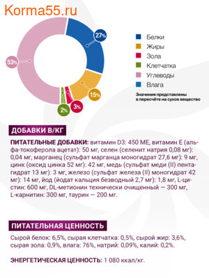 Влажный корм Monge VetSolution Dog Gastrointestinal (вид 4) Влажный корм Monge VetSolution Dog Gastrointestinal (фото, вид 4)