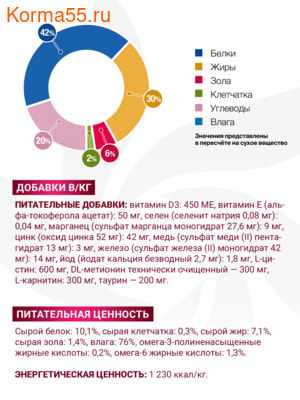 Влажный корм Monge VetSolution Dog Recovery (вид 3) Влажный корм Monge VetSolution Dog Recovery (фото, вид 3)
