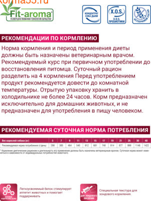 Влажный корм Monge VetSolution Dog Recovery (вид 4) Влажный корм Monge VetSolution Dog Recovery (фото, вид 4)