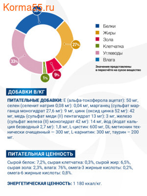   Monge VetSolution Dog Dermatosis (,  3)