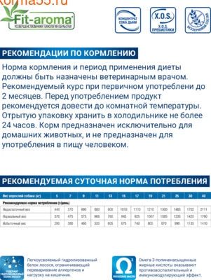   Monge VetSolution Dog Dermatosis (,  4)