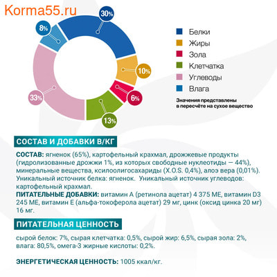 Влажный корм Monge VetSolution Dog Hypo Monoprotein LAMB (вид 2) Влажный корм Monge VetSolution Dog Hypo Monoprotein LAMB (фото, вид 2)