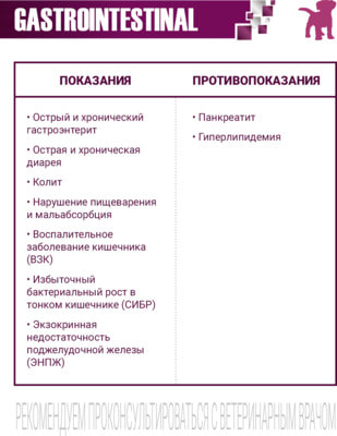Сухой корм Monge VetSolution Dog Gastrointestinal для щенков (вид 2) Сухой корм Monge VetSolution Dog Gastrointestinal для щенков (фото, вид 2)