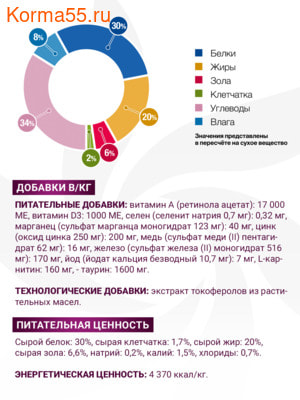 Сухой корм Monge VetSolution Dog Gastrointestinal для щенков (вид 3) Сухой корм Monge VetSolution Dog Gastrointestinal для щенков (фото, вид 3)