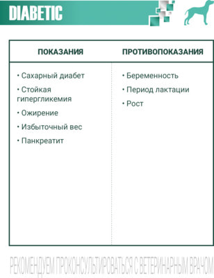 Сухой корм Monge VetSolution Dog Diabetic (вид 2) Сухой корм Monge VetSolution Dog Diabetic (фото, вид 2)